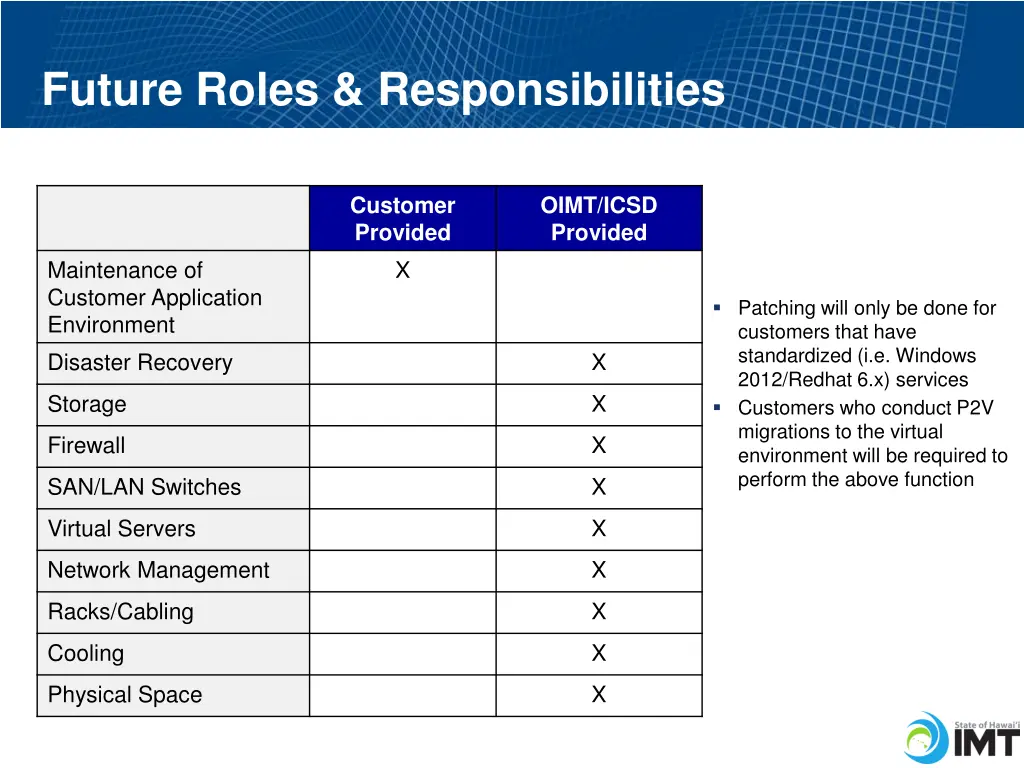 future roles responsibilities