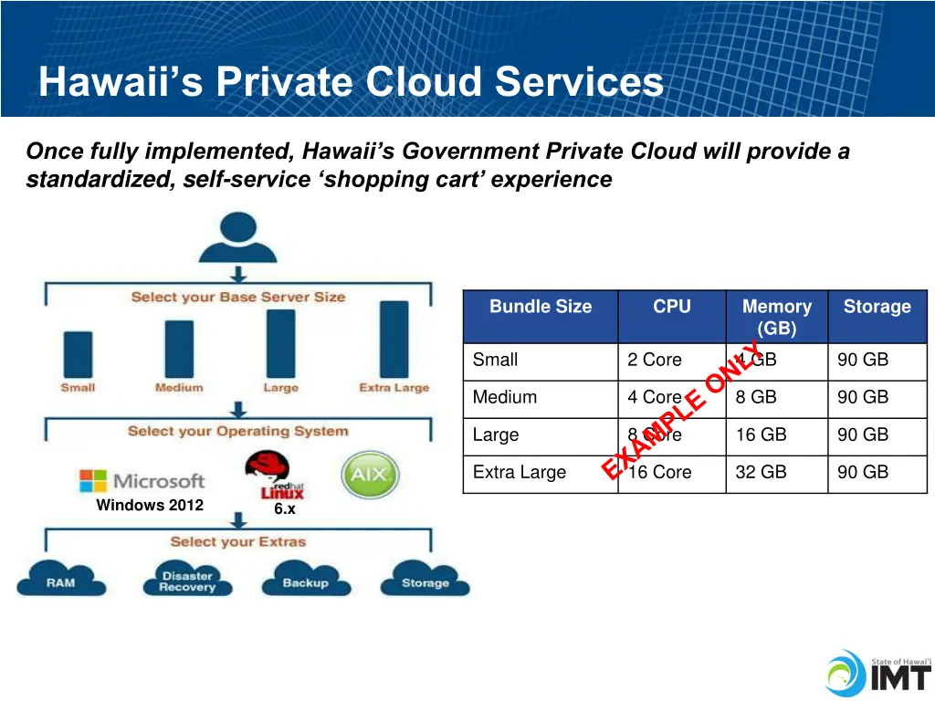 hawaii s private cloud services