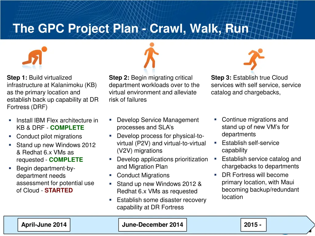 the gpc project plan crawl walk run