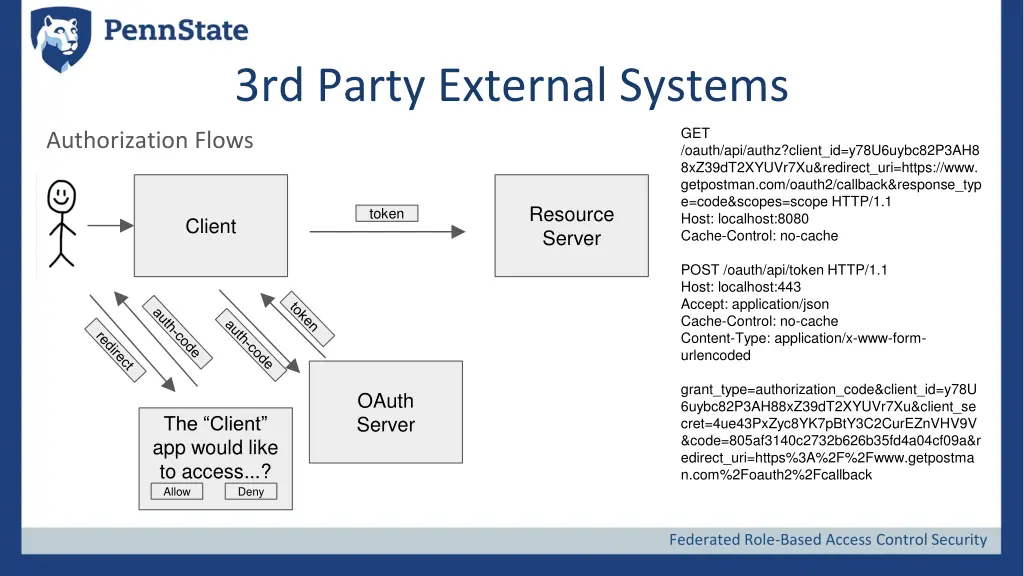 3rd party external systems