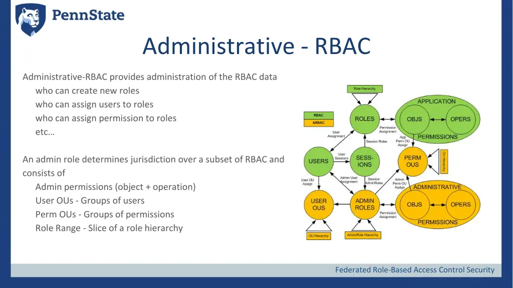 administrative rbac