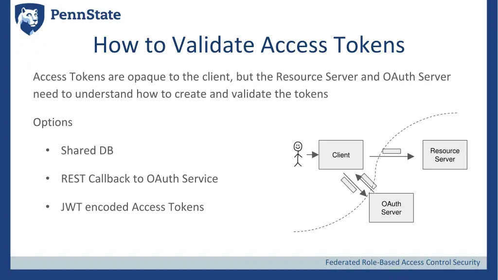 how to validate access tokens