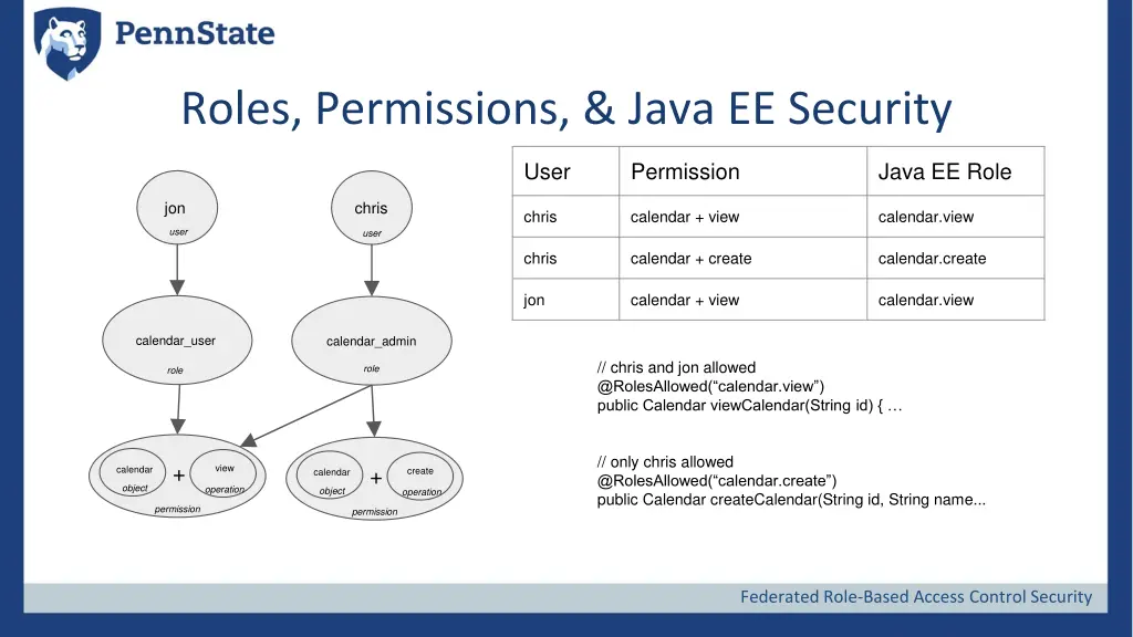 roles permissions java ee security
