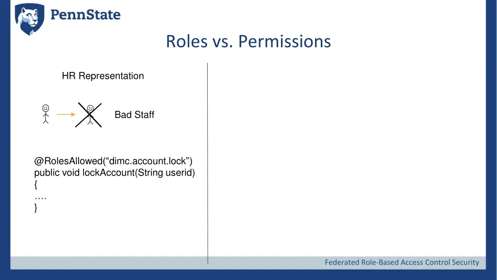 roles vs permissions 1