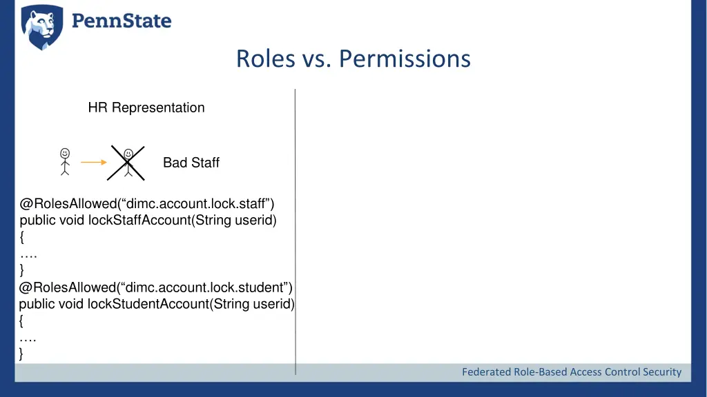 roles vs permissions 2