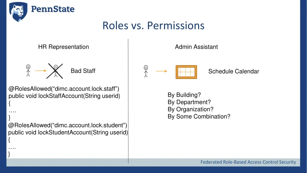 roles vs permissions 3