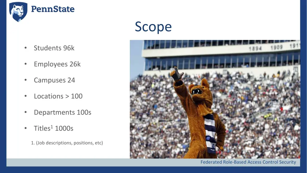 scope