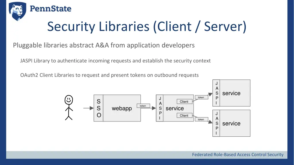 security libraries client server