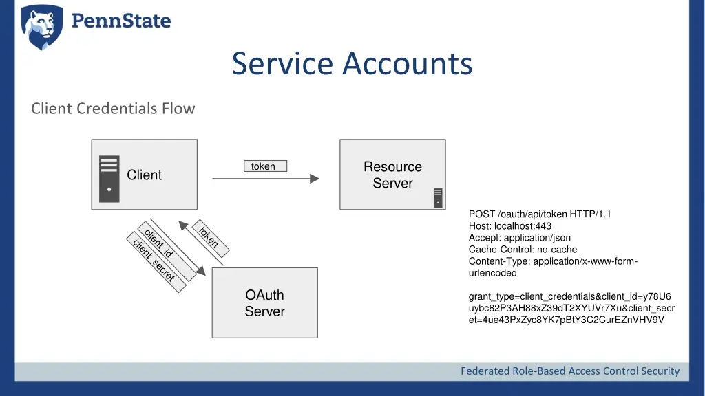 service accounts