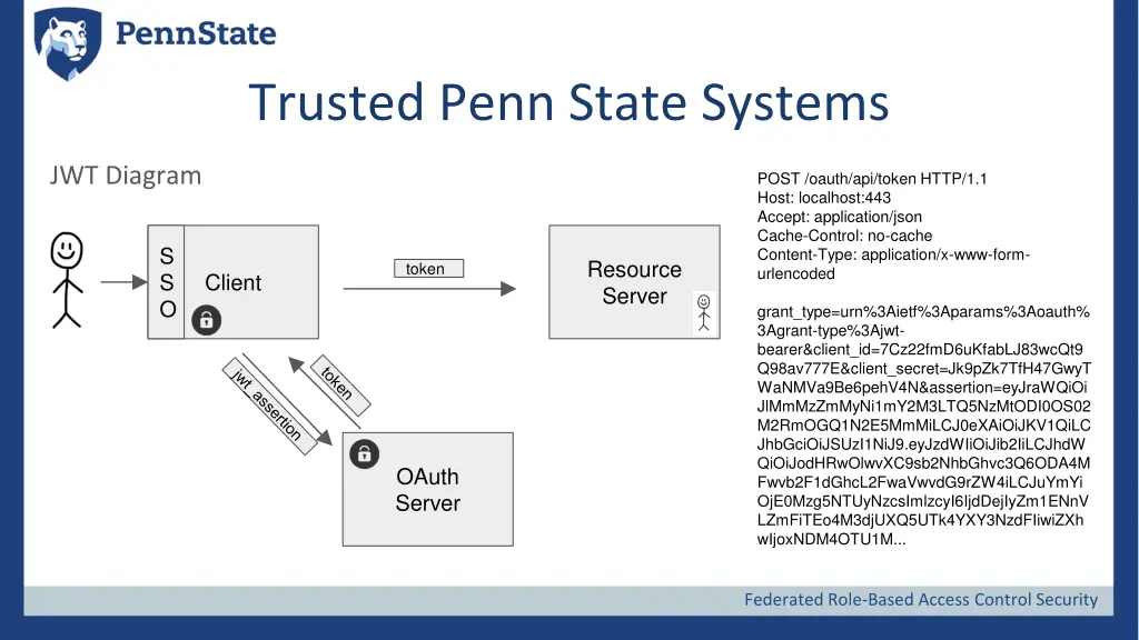 trusted penn state systems