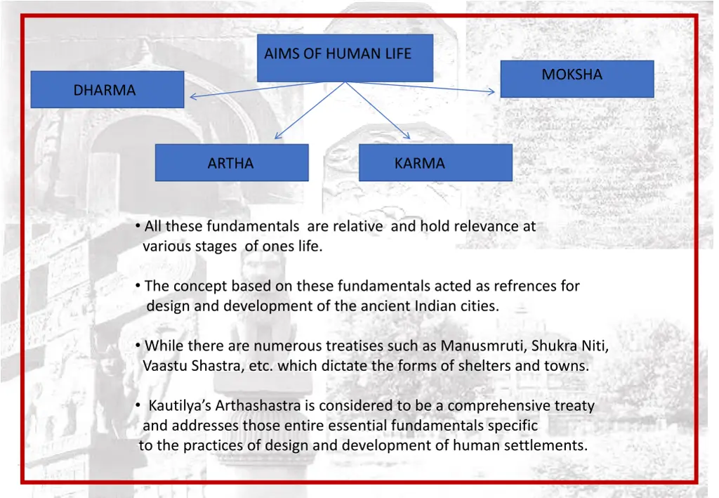 aims of human life