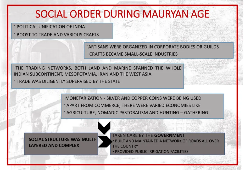 social order during social order during mauryan
