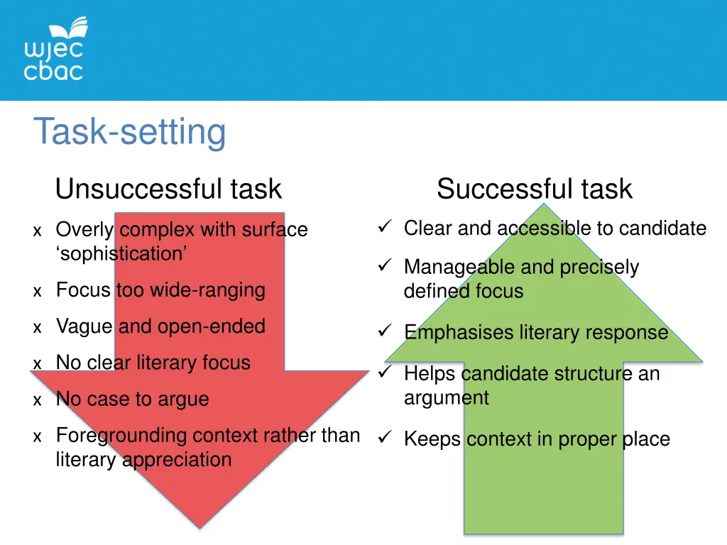 task setting