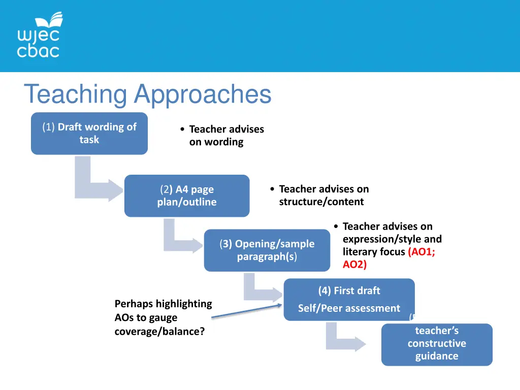 teaching approaches 3