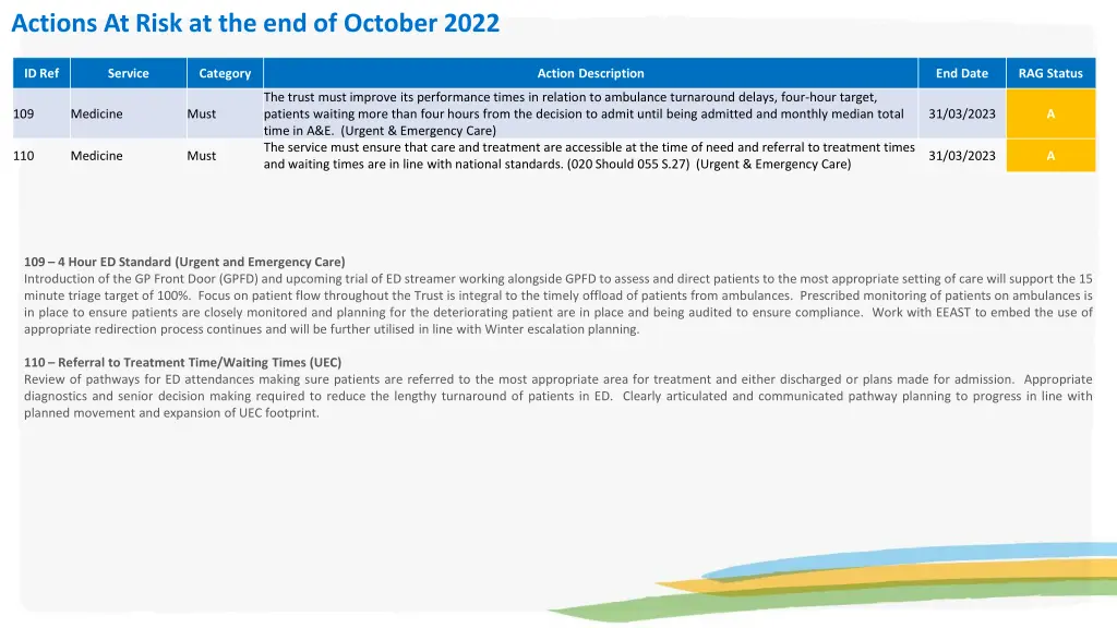 actions at risk at the end of october 2022