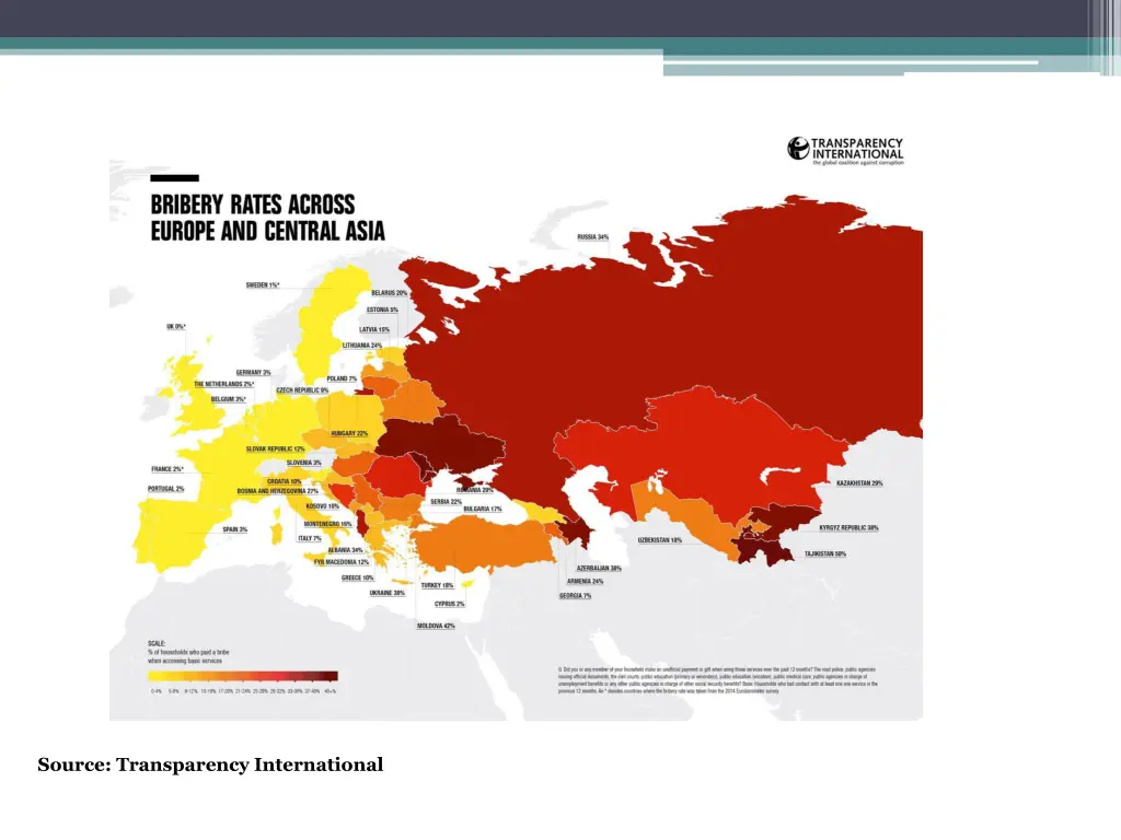 source transparency international