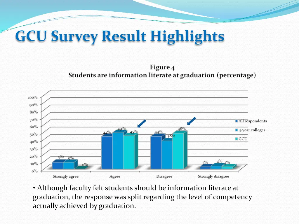 gcu survey result highlights 2
