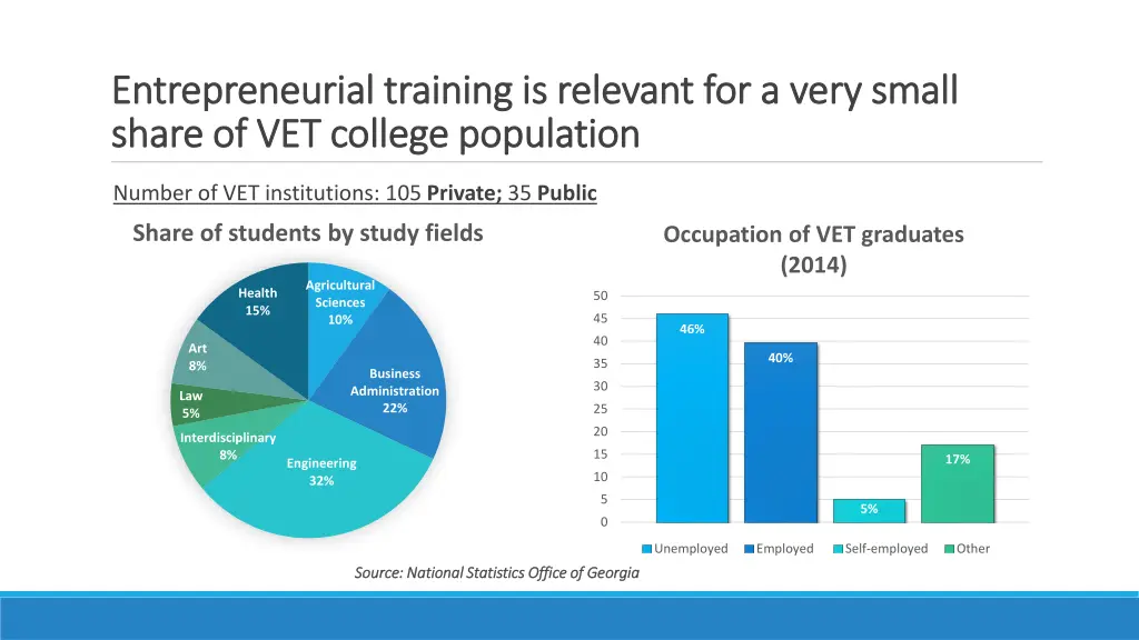 entrepreneurial training is relevant for a very