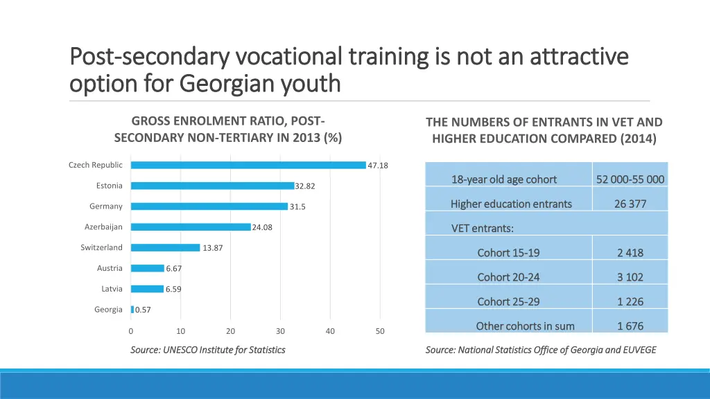post post secondary vocational training