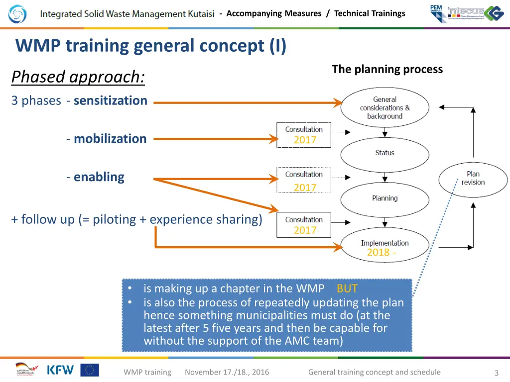 accompanying measures technical trainings 2
