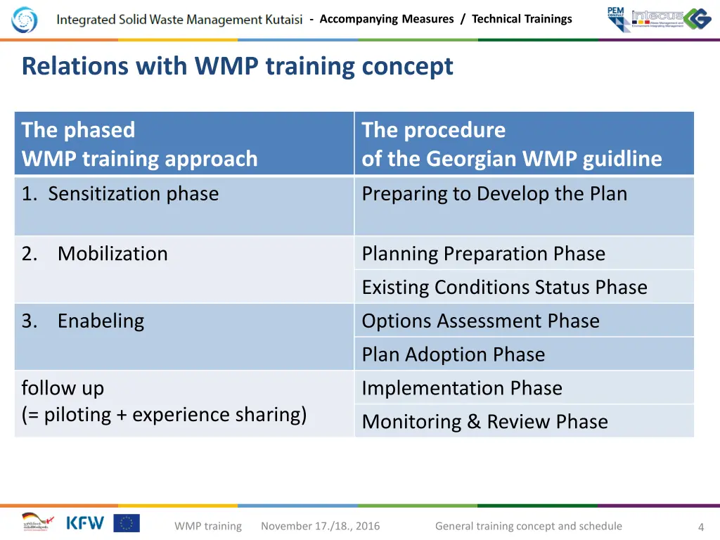 accompanying measures technical trainings 3
