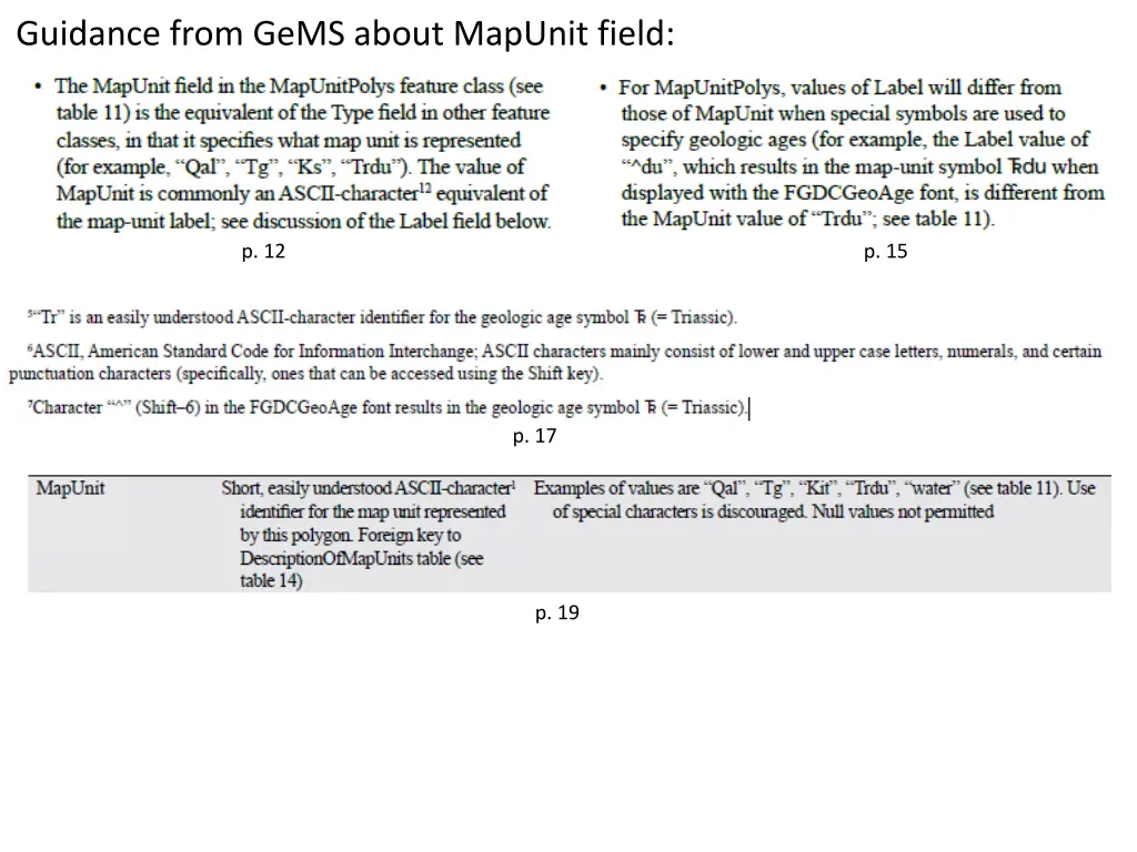 guidance from gems about mapunit field