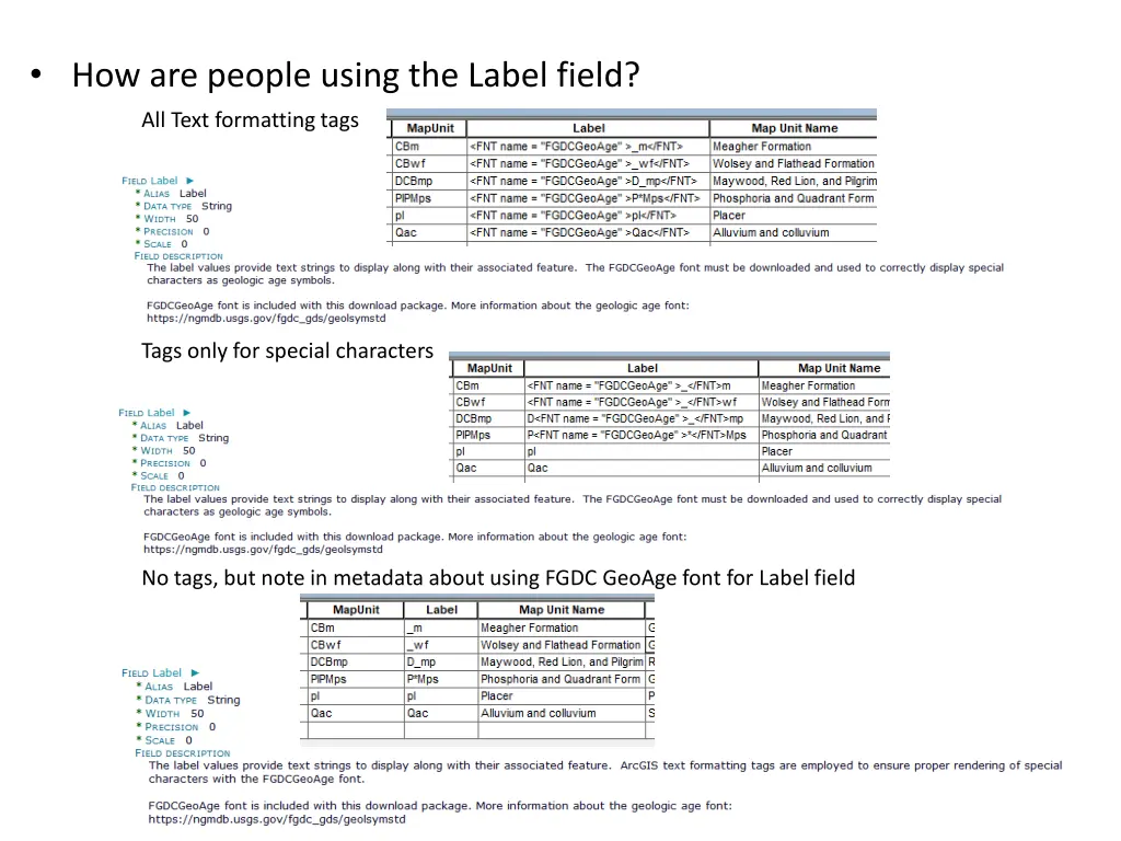 how are people using the label field all text