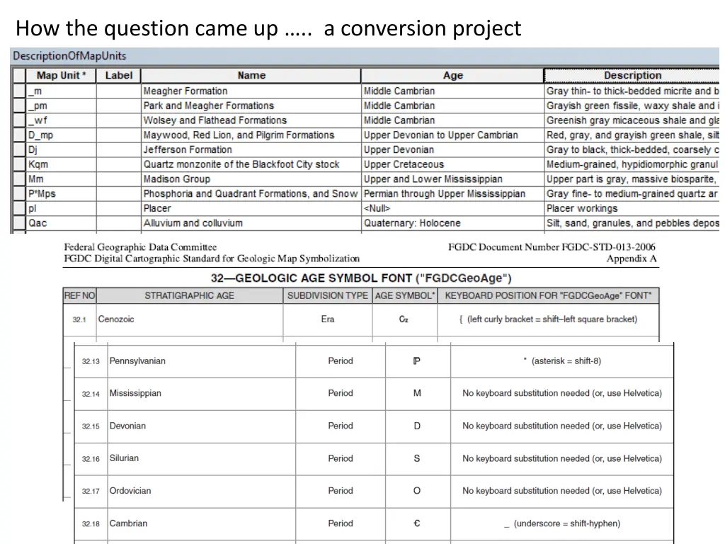 how the question came up a conversion project