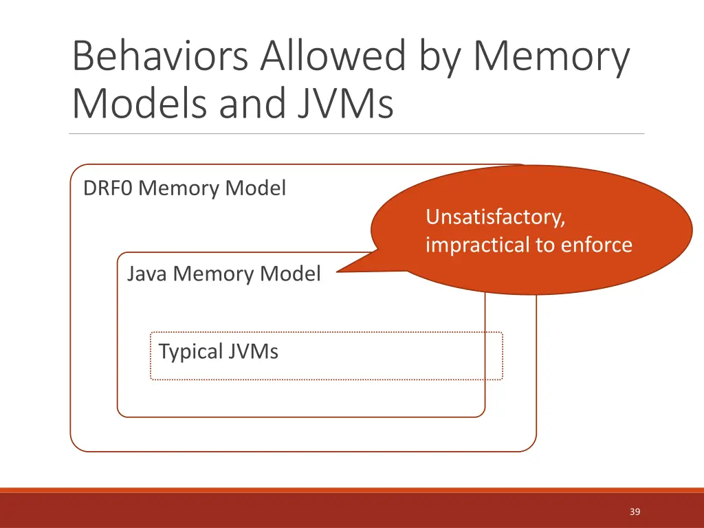 behaviors allowed by memory models and jvms 1
