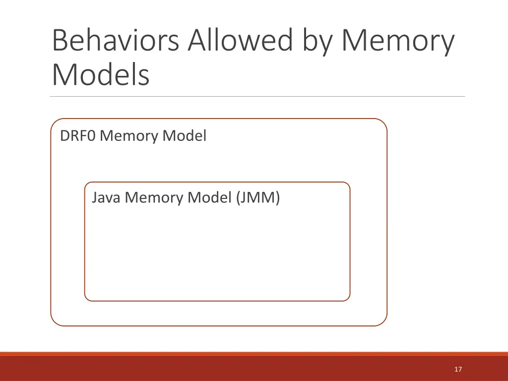 behaviors allowed by memory models