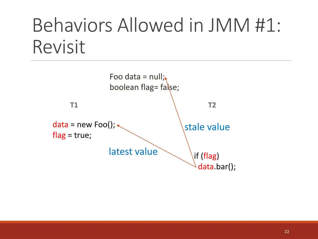 behaviors allowed in jmm 1 revisit 1