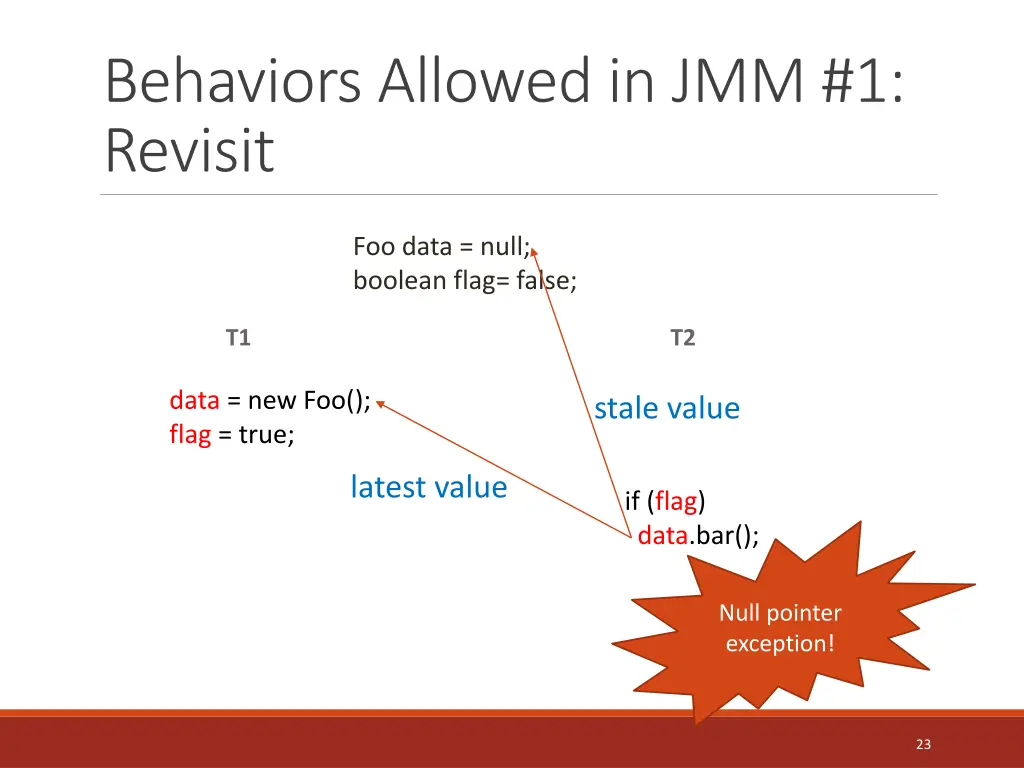 behaviors allowed in jmm 1 revisit 2