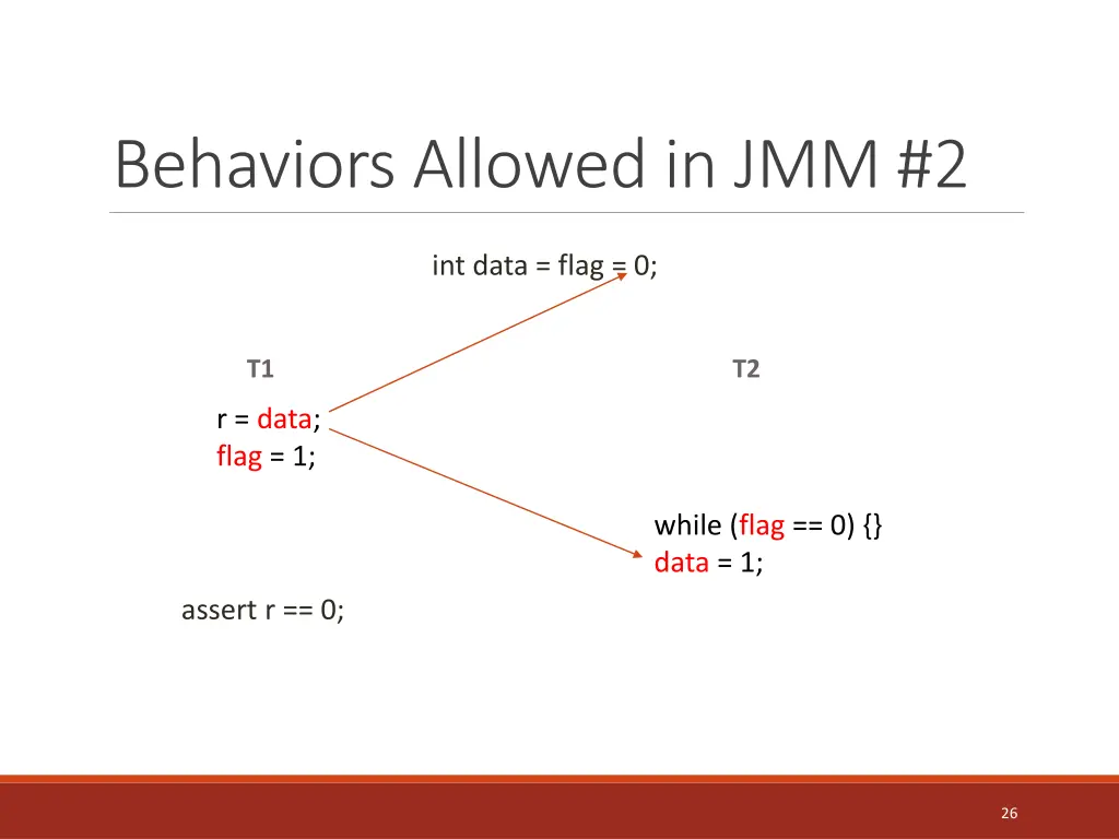 behaviors allowed in jmm 2 1