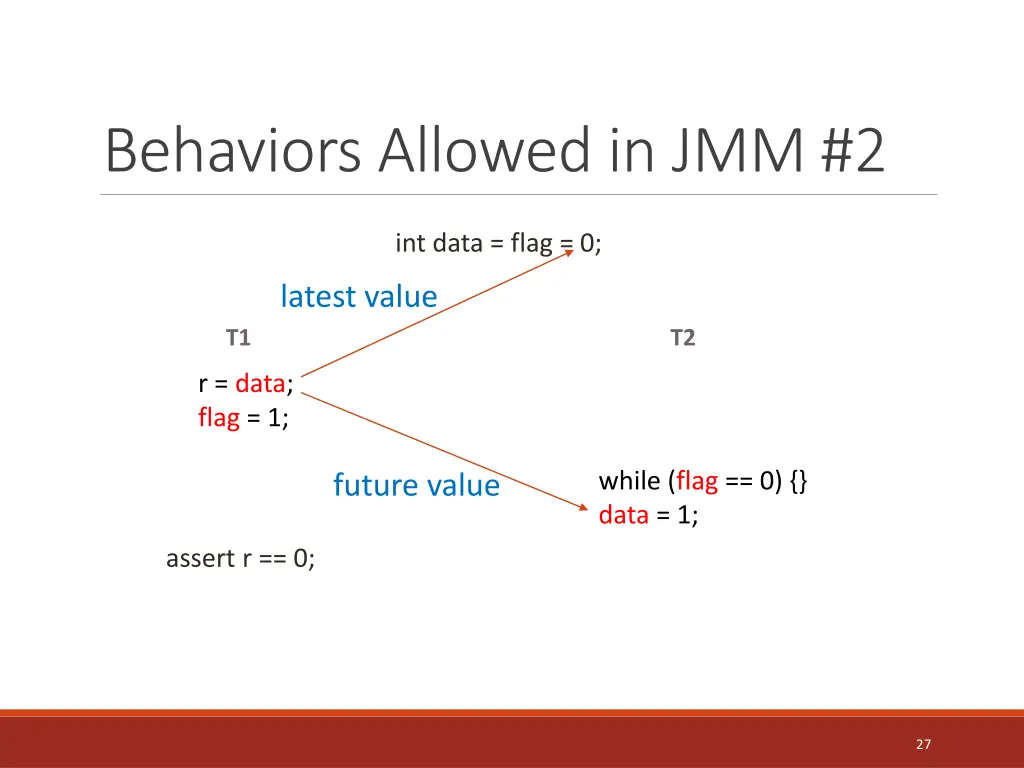 behaviors allowed in jmm 2 2