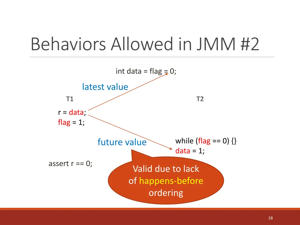 behaviors allowed in jmm 2 3