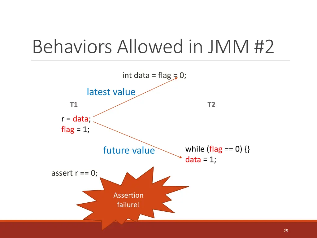 behaviors allowed in jmm 2 4