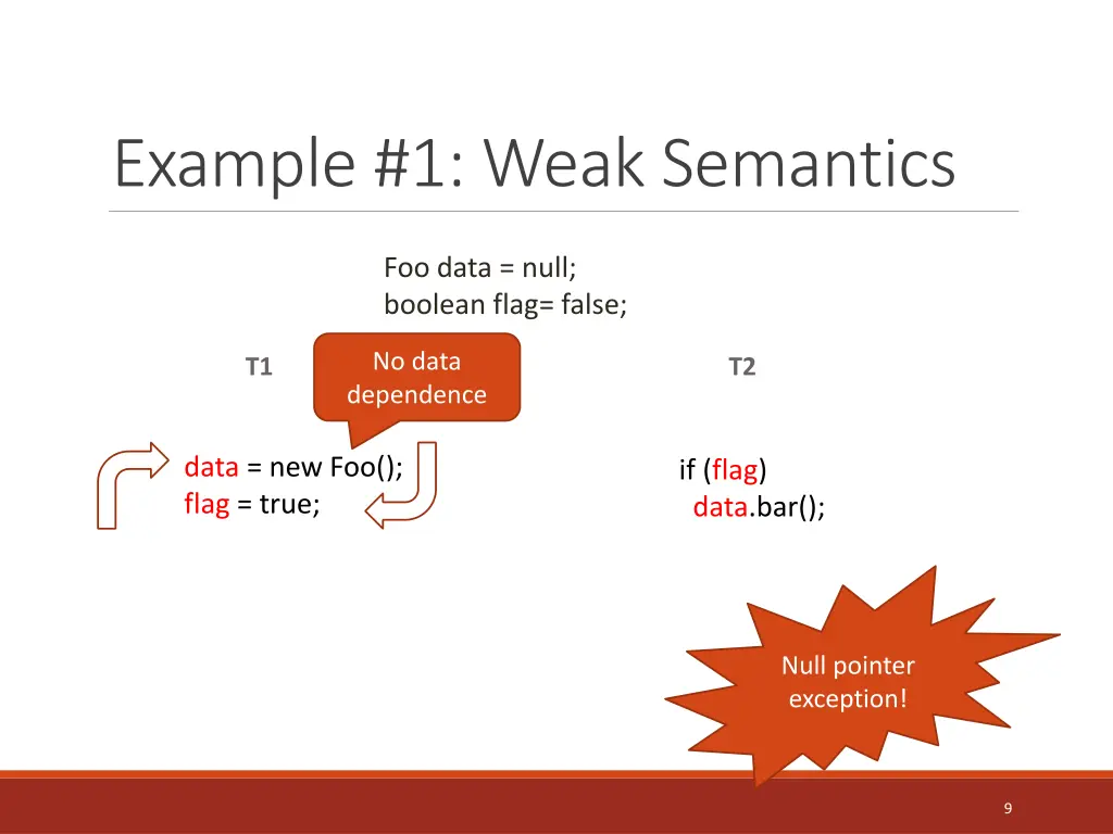 example 1 weak semantics 2