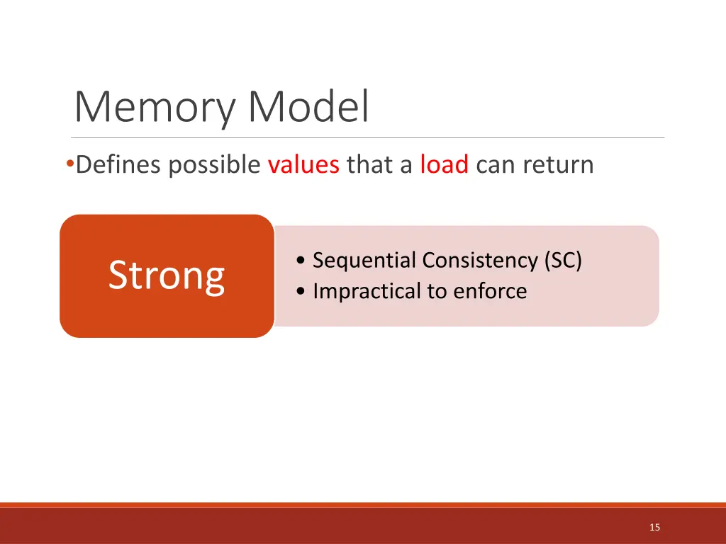 memory model defines possible values that a load 1