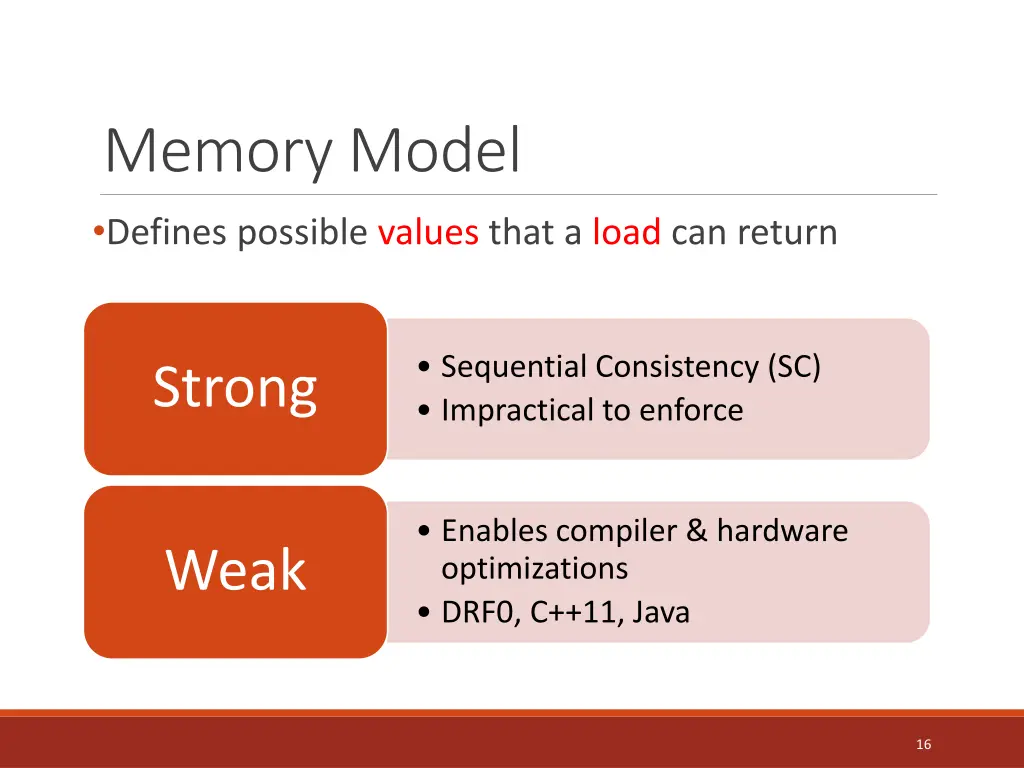 memory model defines possible values that a load 2