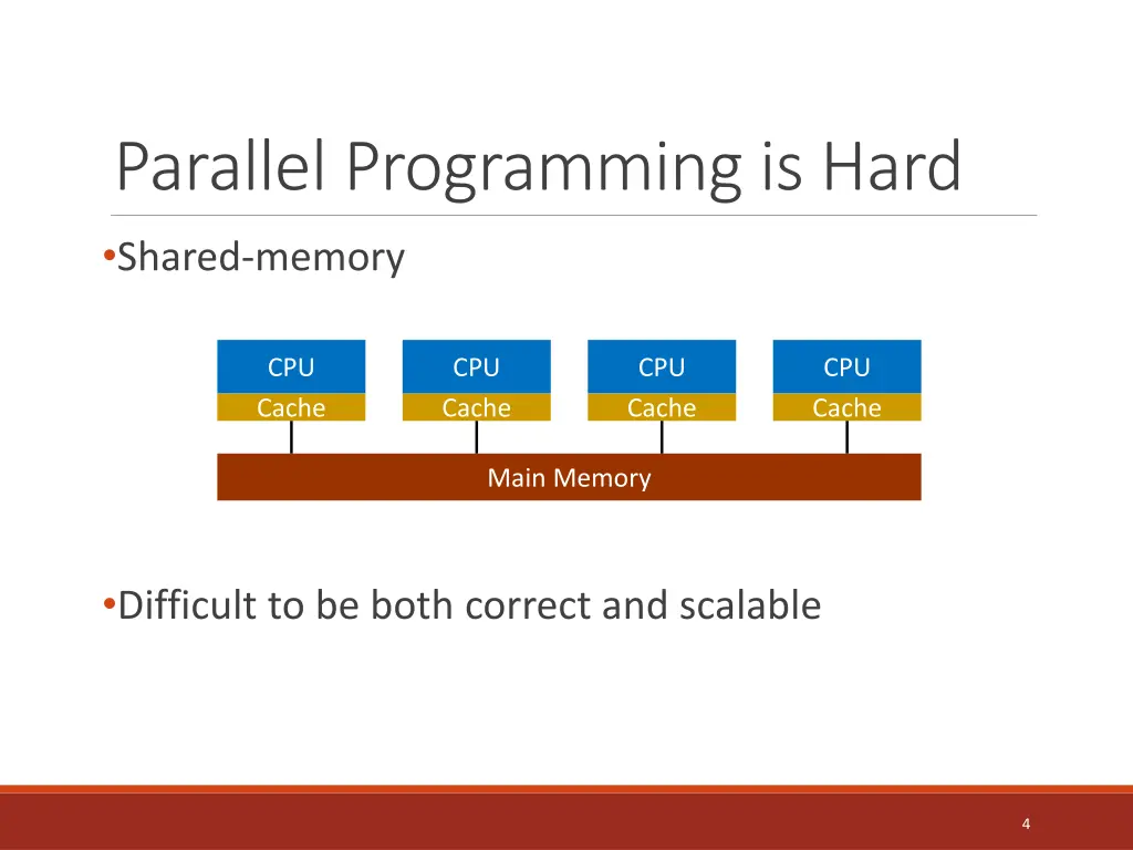 parallel programming is hard shared memory 1