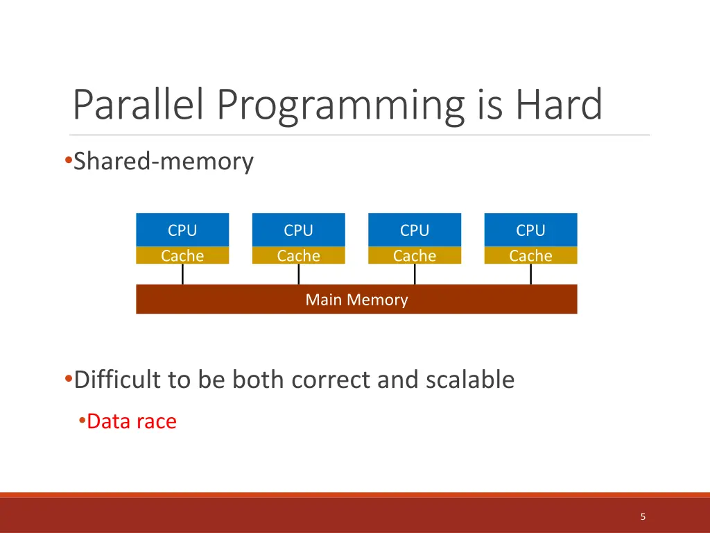 parallel programming is hard shared memory 2