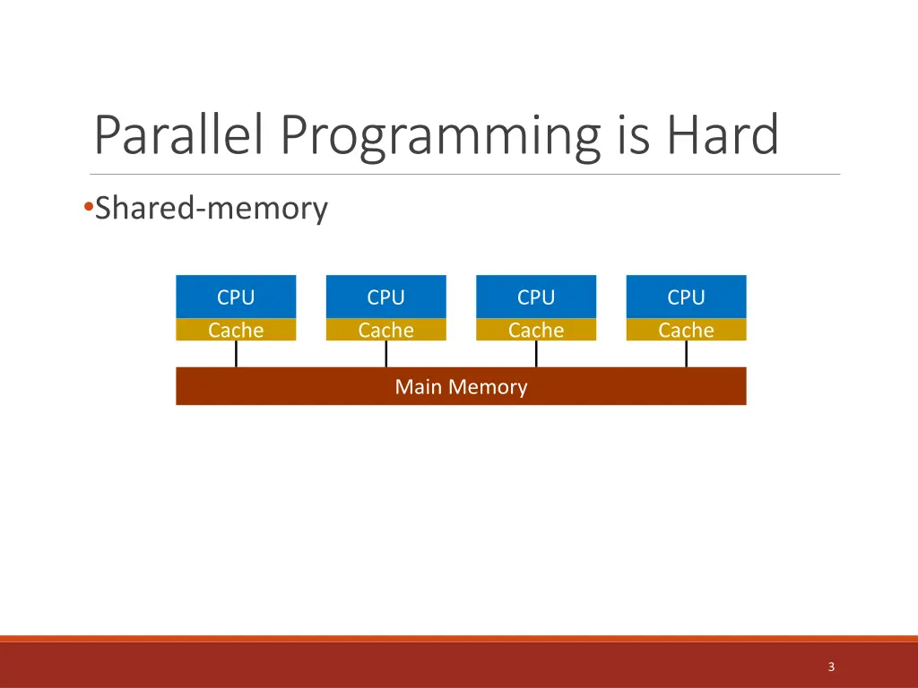 parallel programming is hard shared memory