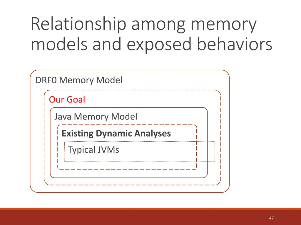 relationship among memory models and exposed 1
