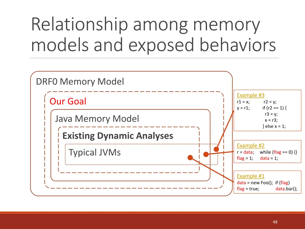 relationship among memory models and exposed 2