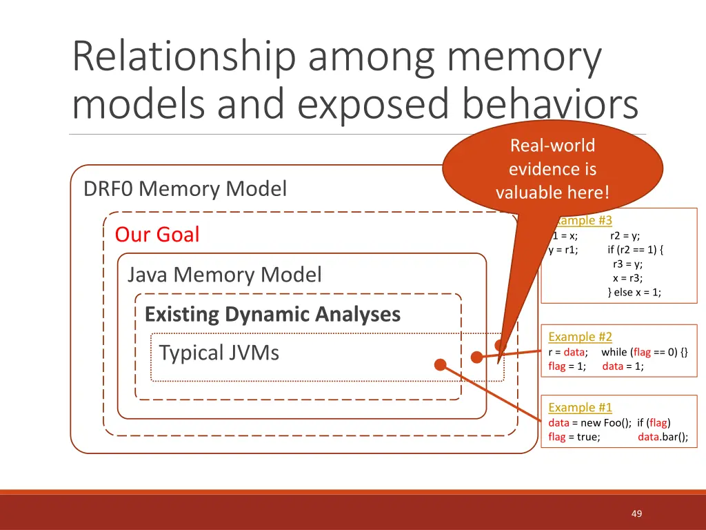 relationship among memory models and exposed 3