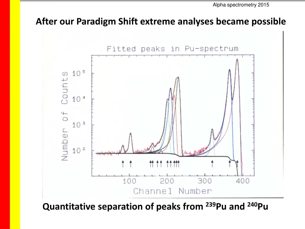 alpha spectrometry 2015 2