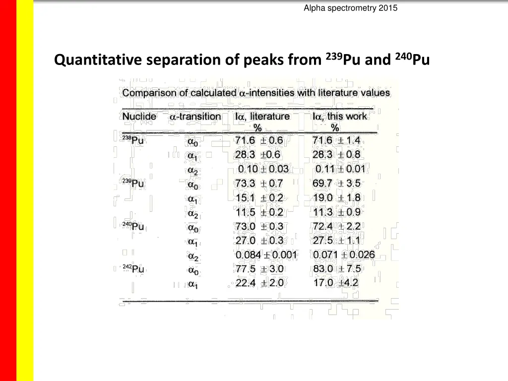 alpha spectrometry 2015 3