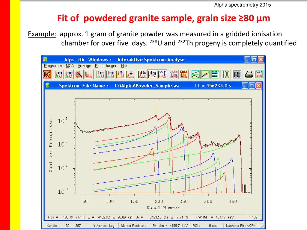 alpha spectrometry 2015 6