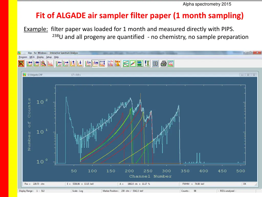 alpha spectrometry 2015 8