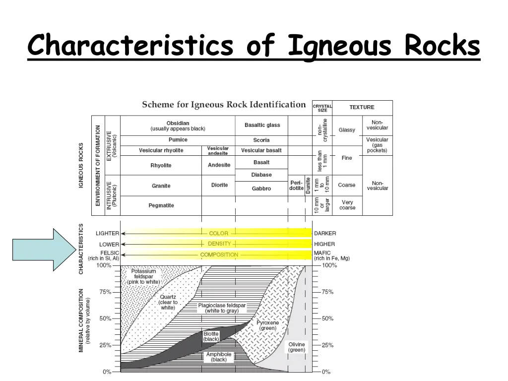 characteristics of igneous rocks